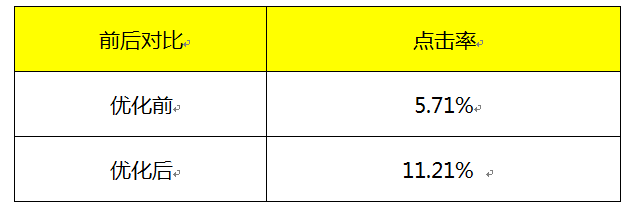 人造草坪行业搜狗广告优化标准总结