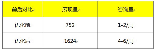 人造草坪行业搜狗广告优化标准总结