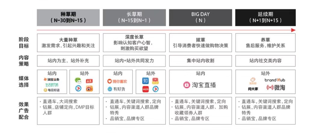 得用户者得天下 | 欣和电商运营思路分享