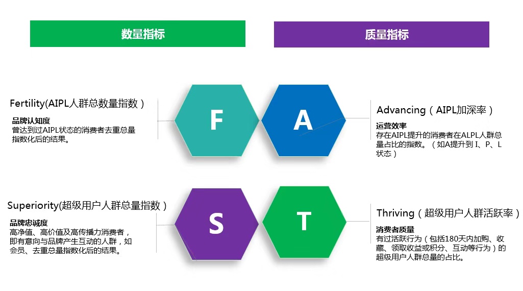 得用户者得天下 | 欣和电商运营思路分享