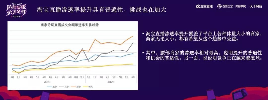 商家自播，或成拼多多直播主流