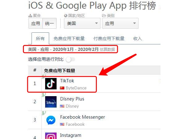 谈谈抖音国际版TikTok，站在流量角度来看