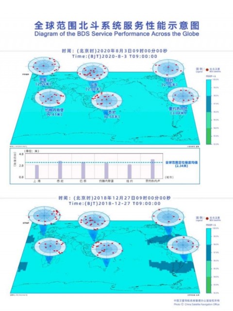 一文读懂北斗三号全球卫星导航系统建成开通发布会：定位精度均值 2.34 米