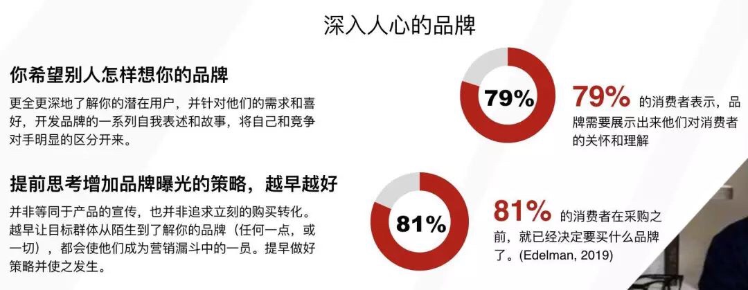 以产品和价值输出为主？他说这些才是突破品牌出海瓶颈的关键