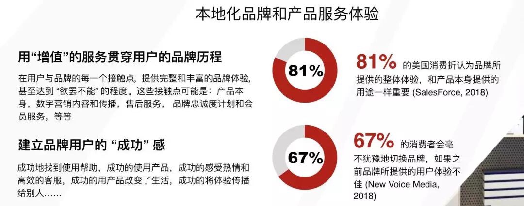 以产品和价值输出为主？他说这些才是突破品牌出海瓶颈的关键