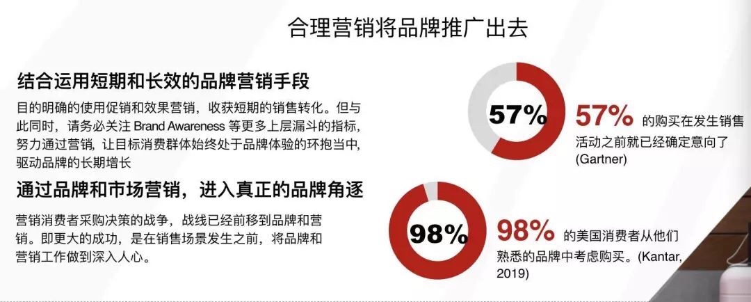 以产品和价值输出为主？他说这些才是突破品牌出海瓶颈的关键