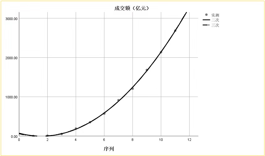 神婆营业：2020天猫双11成交额3294亿元？