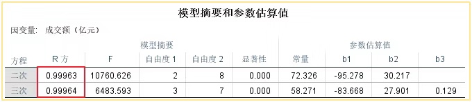 神婆营业：2020天猫双11成交额3294亿元？