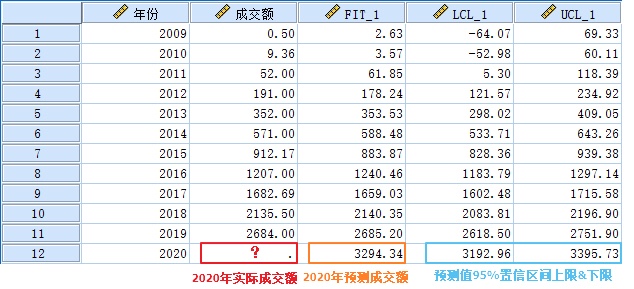 神婆营业：2020天猫双11成交额3294亿元？