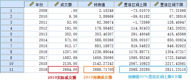 神婆营业：2020天猫双11成交额3294亿元？