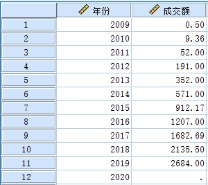 神婆营业：2020天猫双11成交额3294亿元？