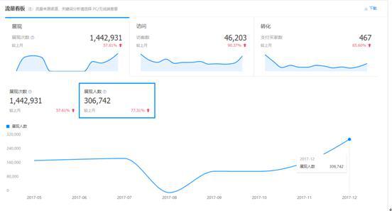 不懂电商如何用1688做到月百万以上