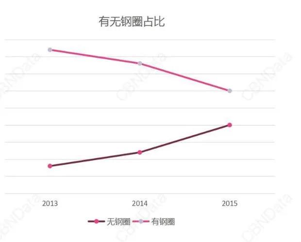 吊打都市丽人，从一家网店到估值10亿！谁说内衣生意一定要性感？