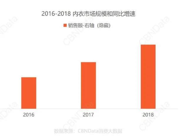 吊打都市丽人，从一家网店到估值10亿！谁说内衣生意一定要性感？