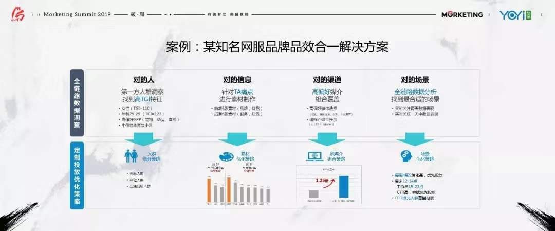 悠易互通周文彪：重新理解全域营销、场景串联、家庭和个人打通，打破孤岛