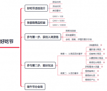 拼多多好吃节携领券中心等专属资源，火热来袭！