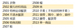 服装类卖家应该注册哪几类商标？