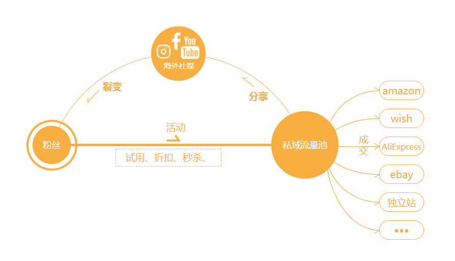 谷歌与亚马逊的七年之战，终于动摇亚马逊“世界第一”地位？