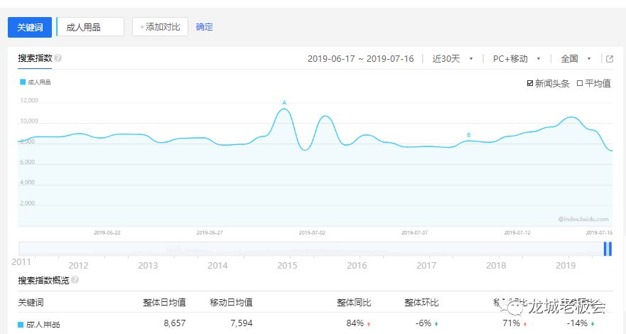 免费成人用品项目（教你做项目推广营销）