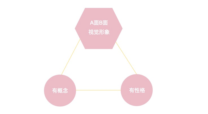 天猫商家同质化竞争时代，如何差异化突击？