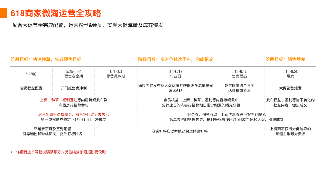 官方划重点：微淘618玩法攻略