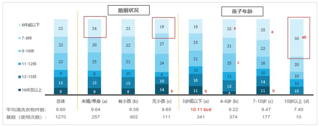 洗衣行业要变天！立白开始养“猪”，其他玩家坐不住了