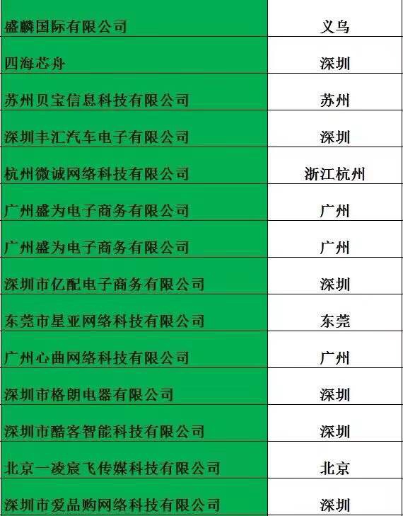 突破1299亿！108个卖家组成的中国卖家联盟初步成立啦