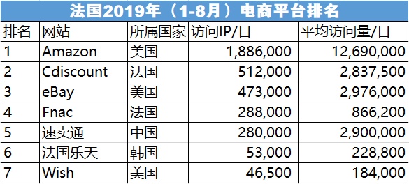 法国罢工至圣诞，物流竟延误一天！