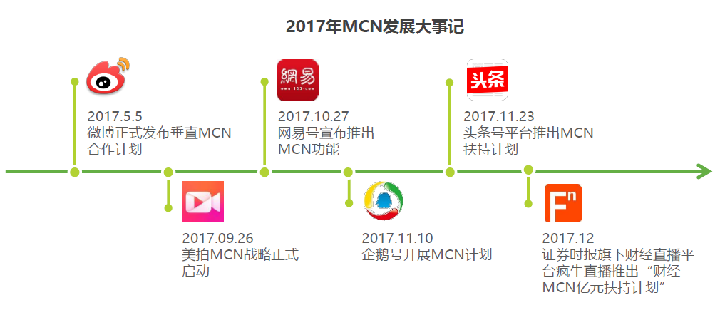 短视频现状，MCN 和 未来发展趋势重点分析-凌子睿