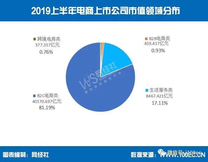 【重磅】数读电商22周年：32.55万亿规模、6990亿融资额