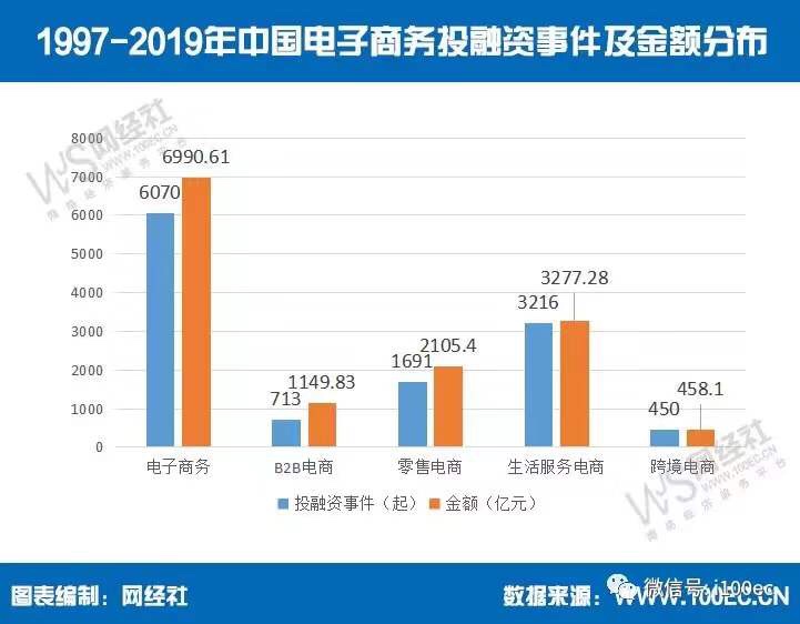 【重磅】数读电商22周年：32.55万亿规模、6990亿融资额