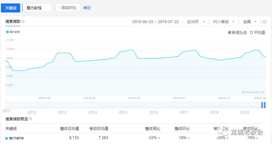 精准引流吸引用户（教你服务怎么产生收益）