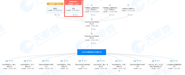 开局四条大汉，能否拿下当当网？