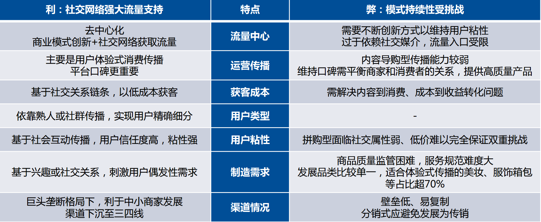 2018年社交电商行业深度研究报告-雷倩影