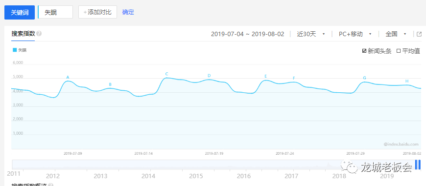 细分领域网赚项目（暴力失眠项目玩法分享）