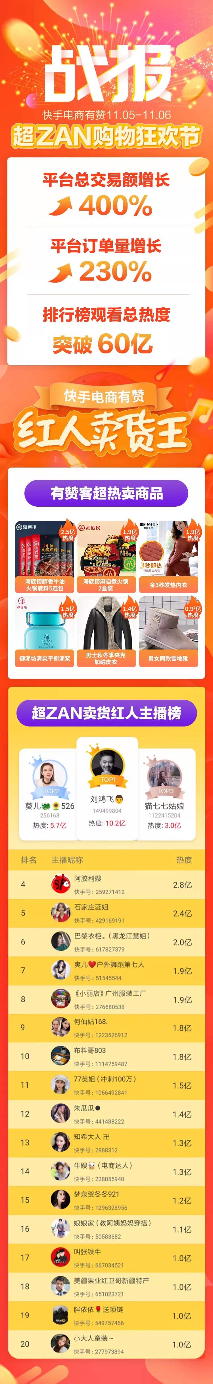 探秘有赞 11.11 技术团队：如何为直播卖货保驾护航