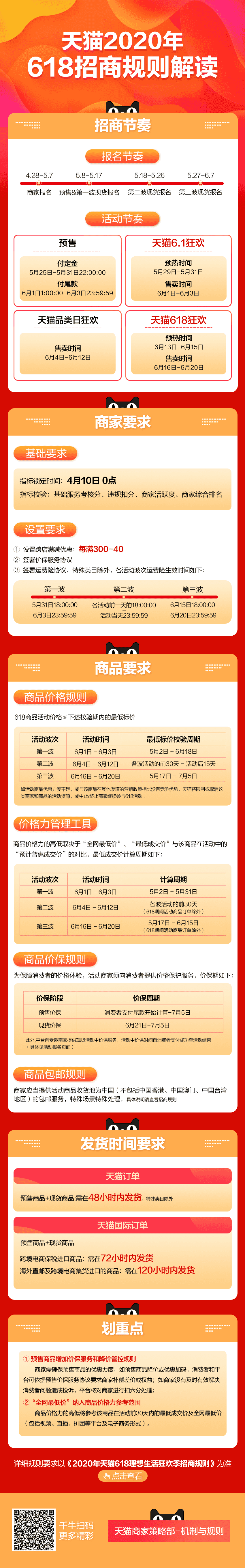 2020年天猫618活动招商规则解读