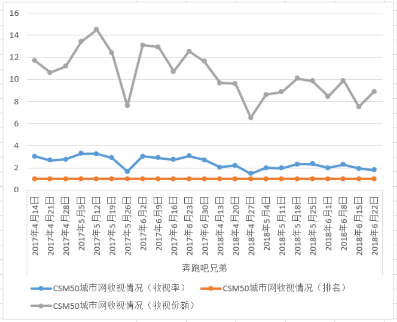 韩综《三时三餐》高分收官，慢综艺渐入佳境？