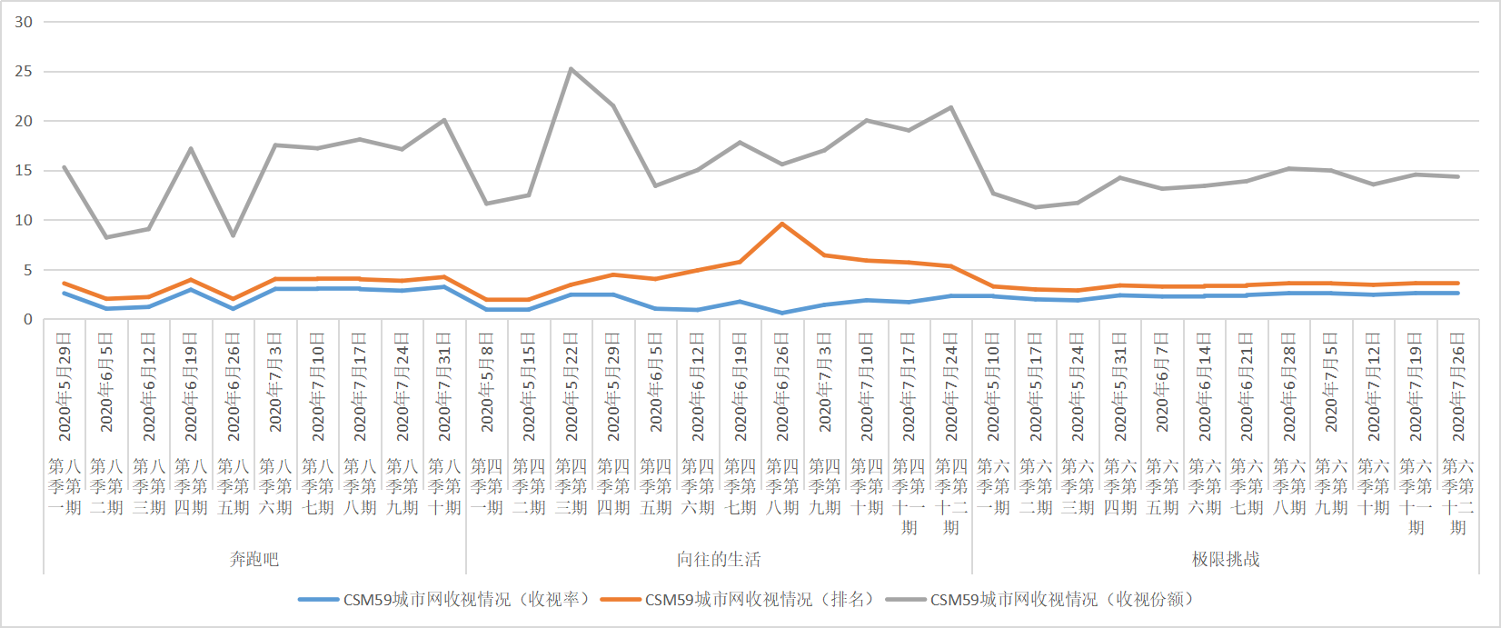 韩综《三时三餐》高分收官，慢综艺渐入佳境？