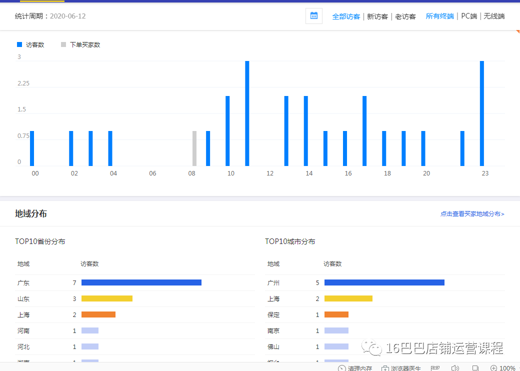 如何实现用数据驱动运营？需要收集5个方面的数据