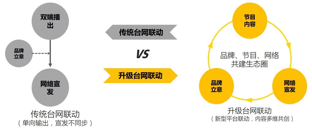 乐事“送你上电视”，联合抖音商业化撬动全网营销新模式