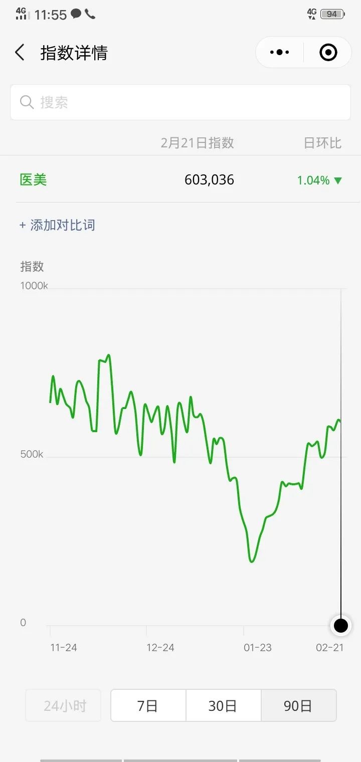 提高赚钱速度的原理是什么？谈谈我的经验