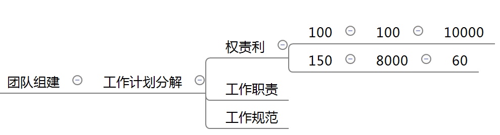 老板：一年时间业绩提升50%，给我一个详细的淘宝营销方案