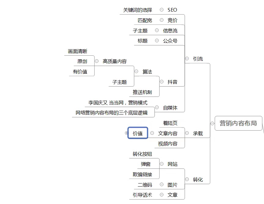 老板：一年时间业绩提升50%，给我一个详细的淘宝营销方案