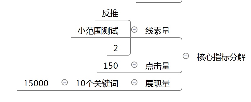 老板：一年时间业绩提升50%，给我一个详细的淘宝营销方案