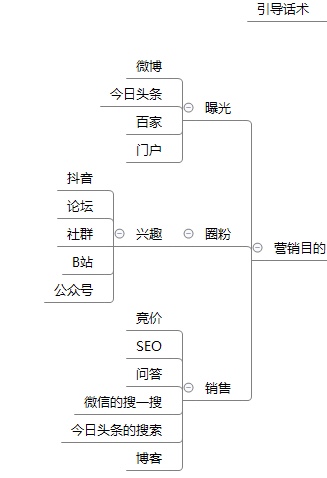 老板：一年时间业绩提升50%，给我一个详细的淘宝营销方案