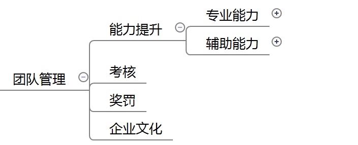 老板：一年时间业绩提升50%，给我一个详细的淘宝营销方案