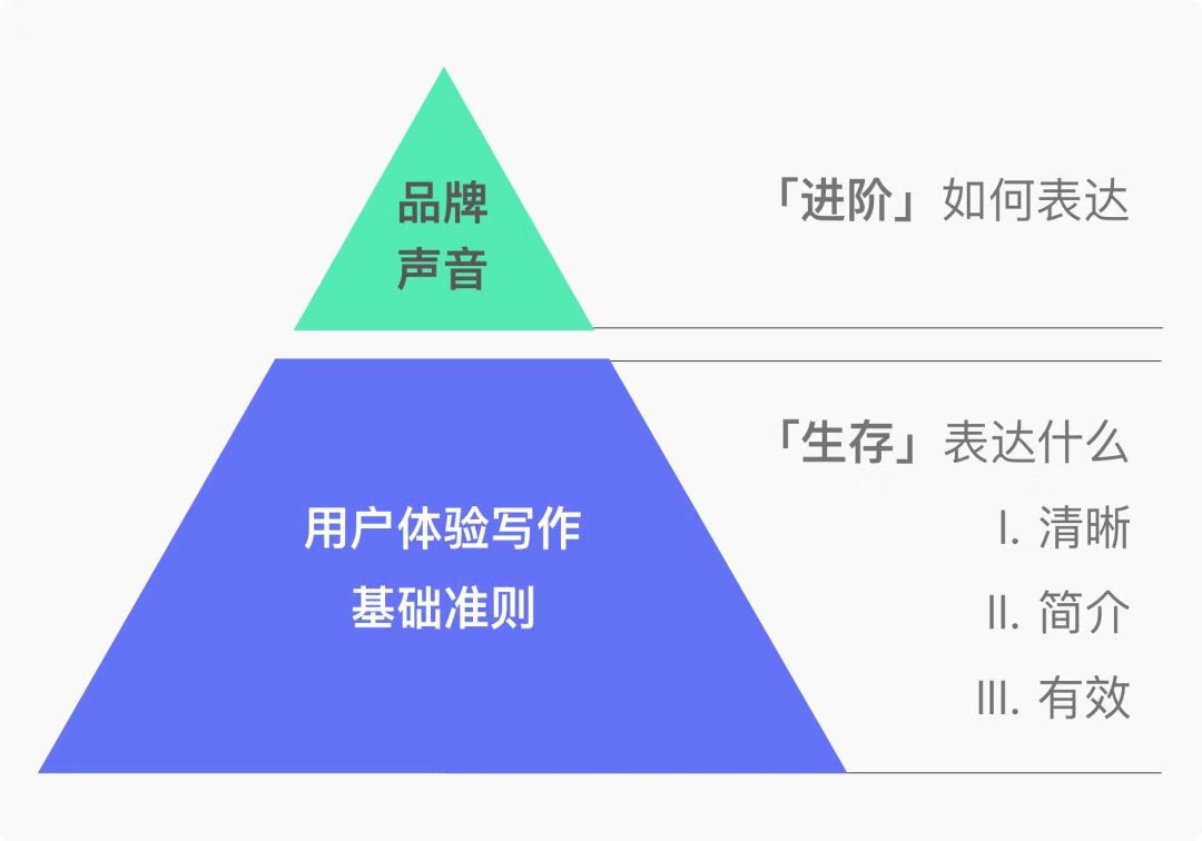 不需要画图？只靠写字就能slay全场的设计师有多爽！