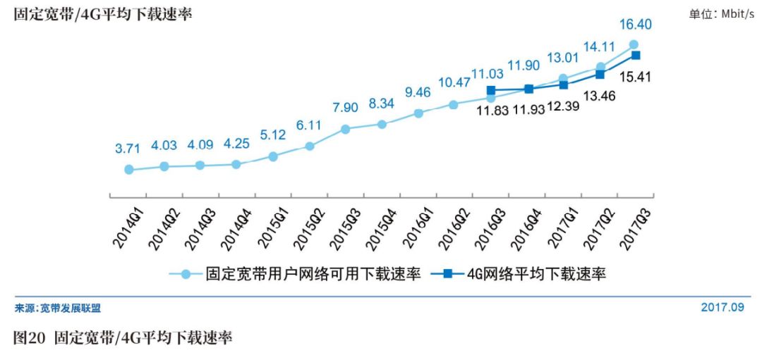 直播行业深度看（直播作为基础服务能力而不再是一种商业模式）