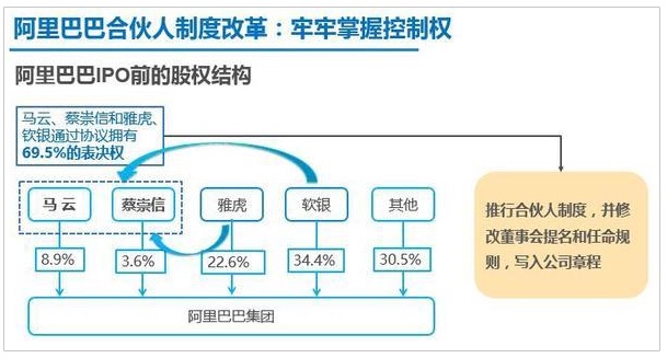 孙正义套现140亿美元！投资马云20年收益翻2000倍，赢一场等于赢一生！